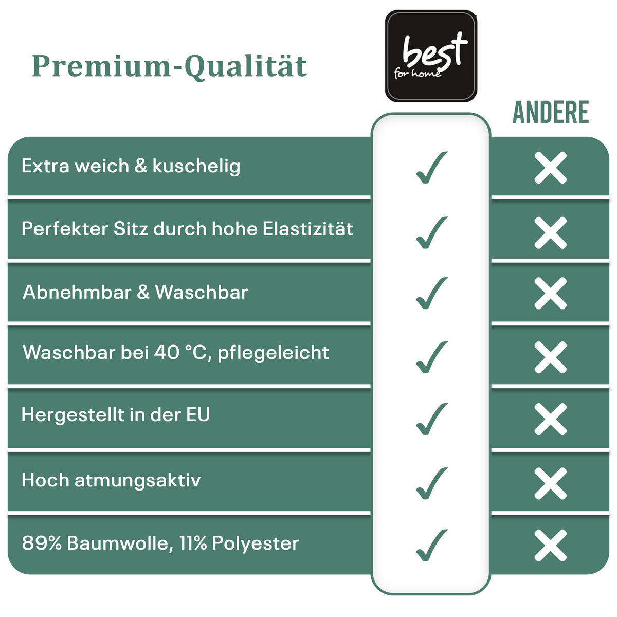 SPANNBETTLAKEN 90/160 cm, Jersey Elastisch 100 % Baumwolle Grasgrün - Waldgrün, Textil (90/160cm) - Best For Home