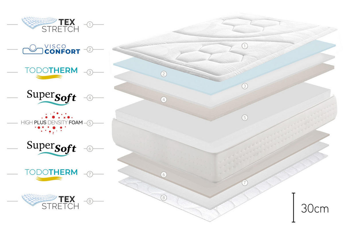 MATRATZE Quantum Alta Densidad - 150X190 cm - Weiß, Textil (150/190cm) - Moonia