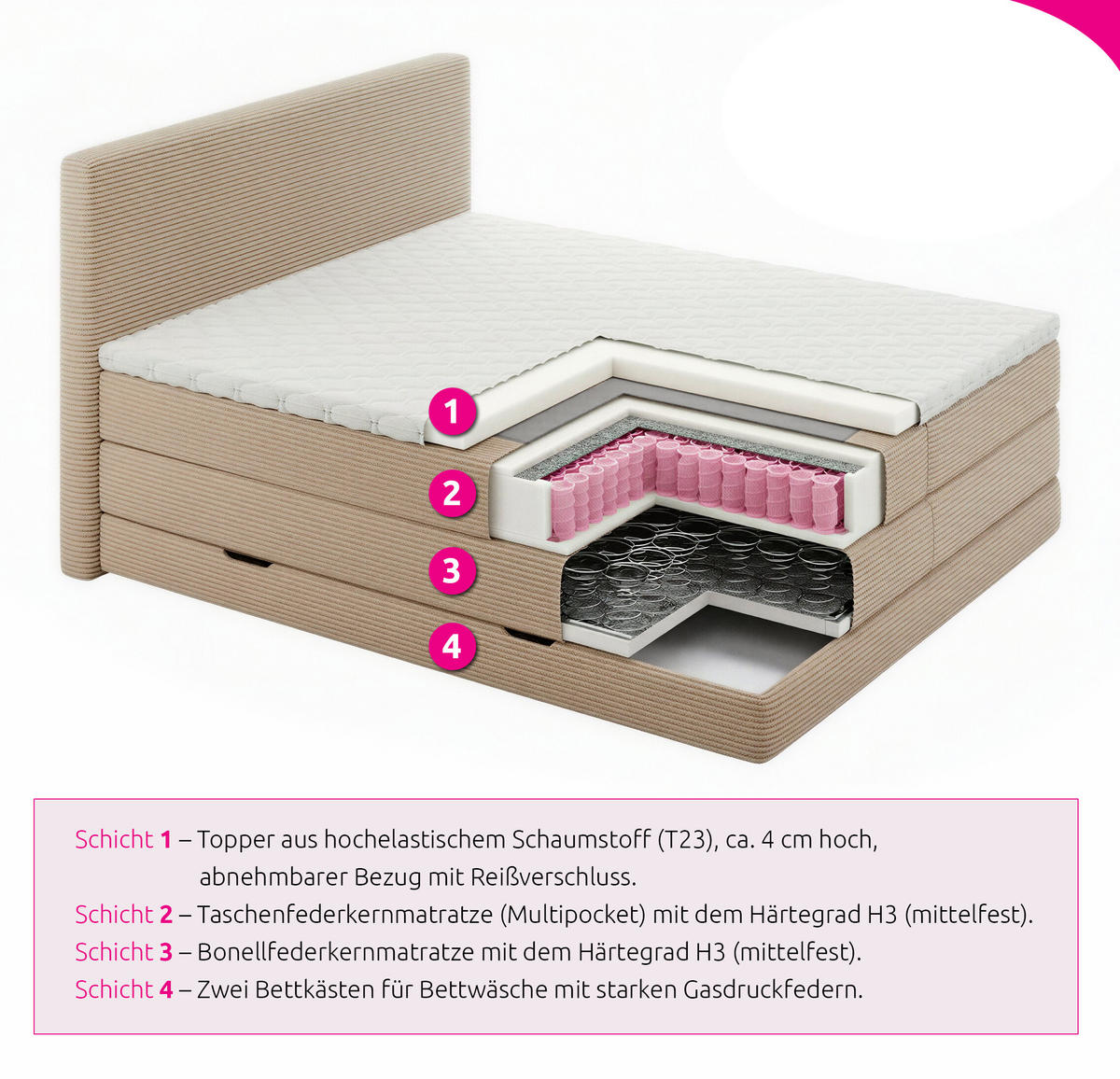 BOXSPRINGBETT Mollo Max - 160x200 - beige (Tilia 03, Cord) - Beige/Schwarz, Holz/Holzwerkstoff (160/200cm) - Sofnet