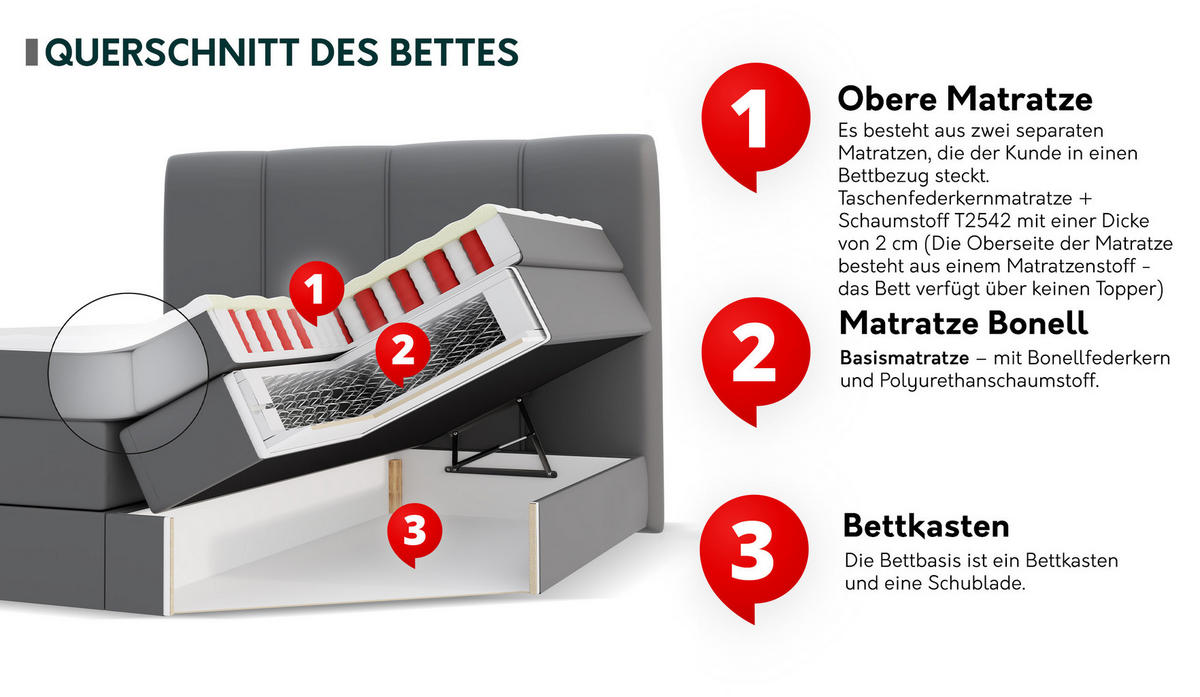 BOXSPRINGBETT Point - Anthrazit, Holz/Holzwerkstoff (180/200cm) - MIRJAN24