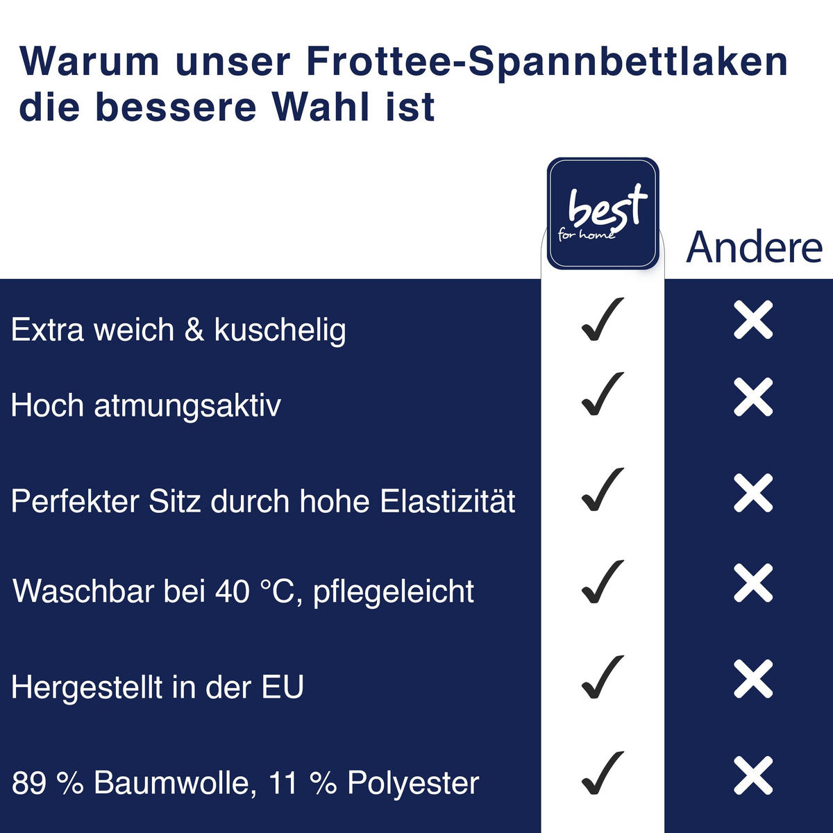 SPANNBETTLAKEN 90/200 cm, Jersey Elastisch 100 % Baumwolle Marinenblau - Blau, Textil (90/200cm) - Best For Home