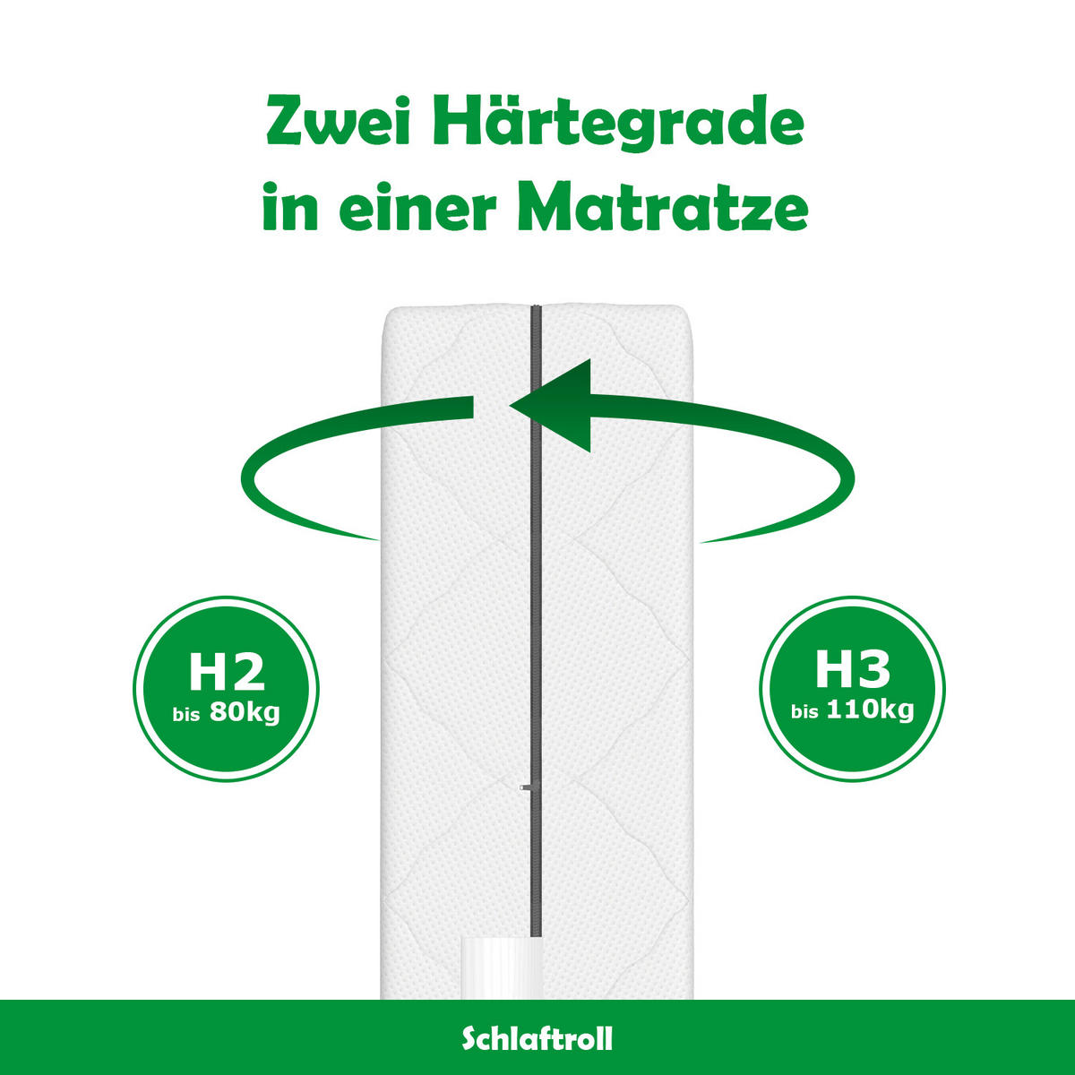 FEDERKERNMATRATZE H3 Komfort 140x200 - Weiß, Textil (140/200cm) - Schlaftroll