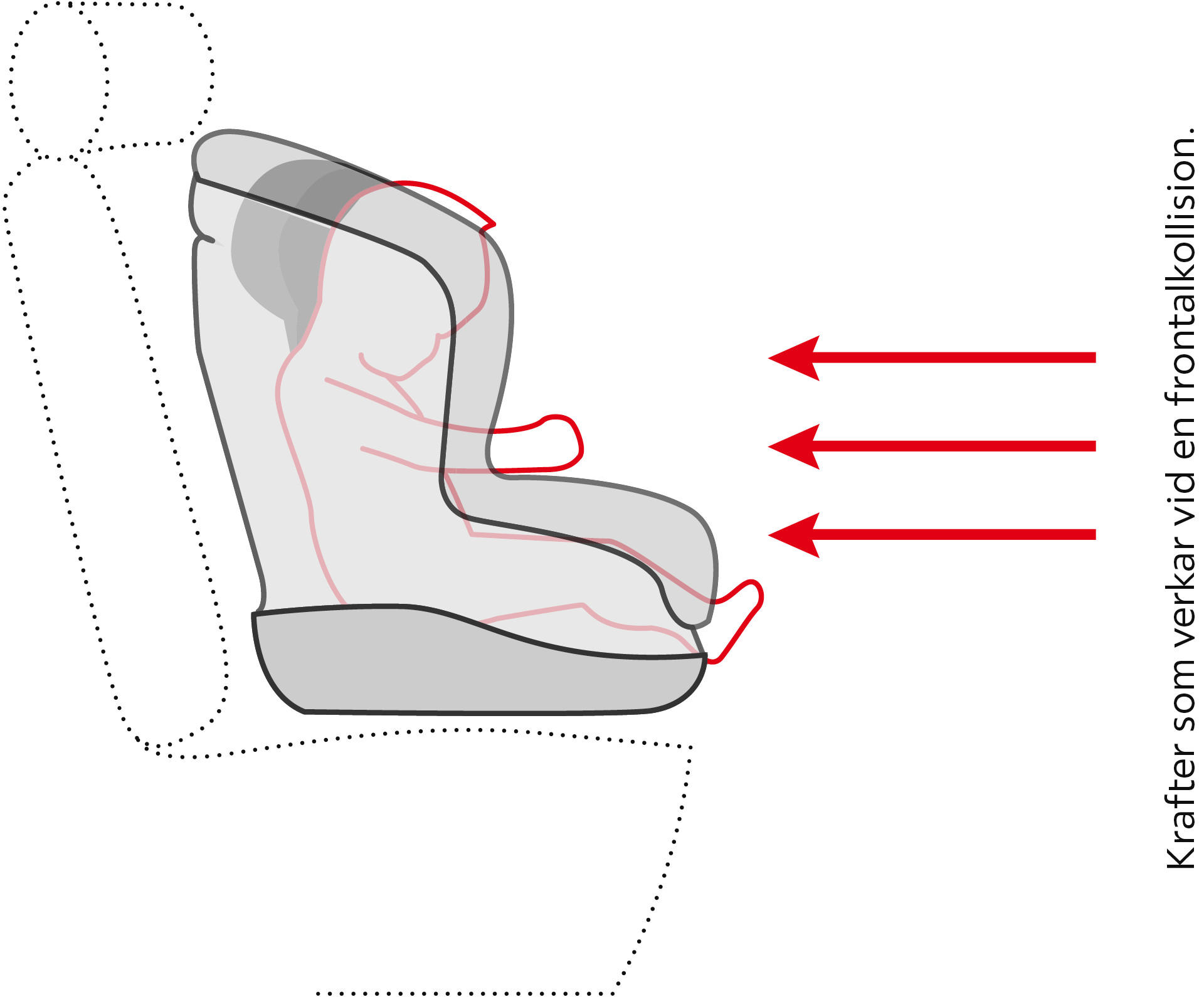 reboard-bilbarnstolar
