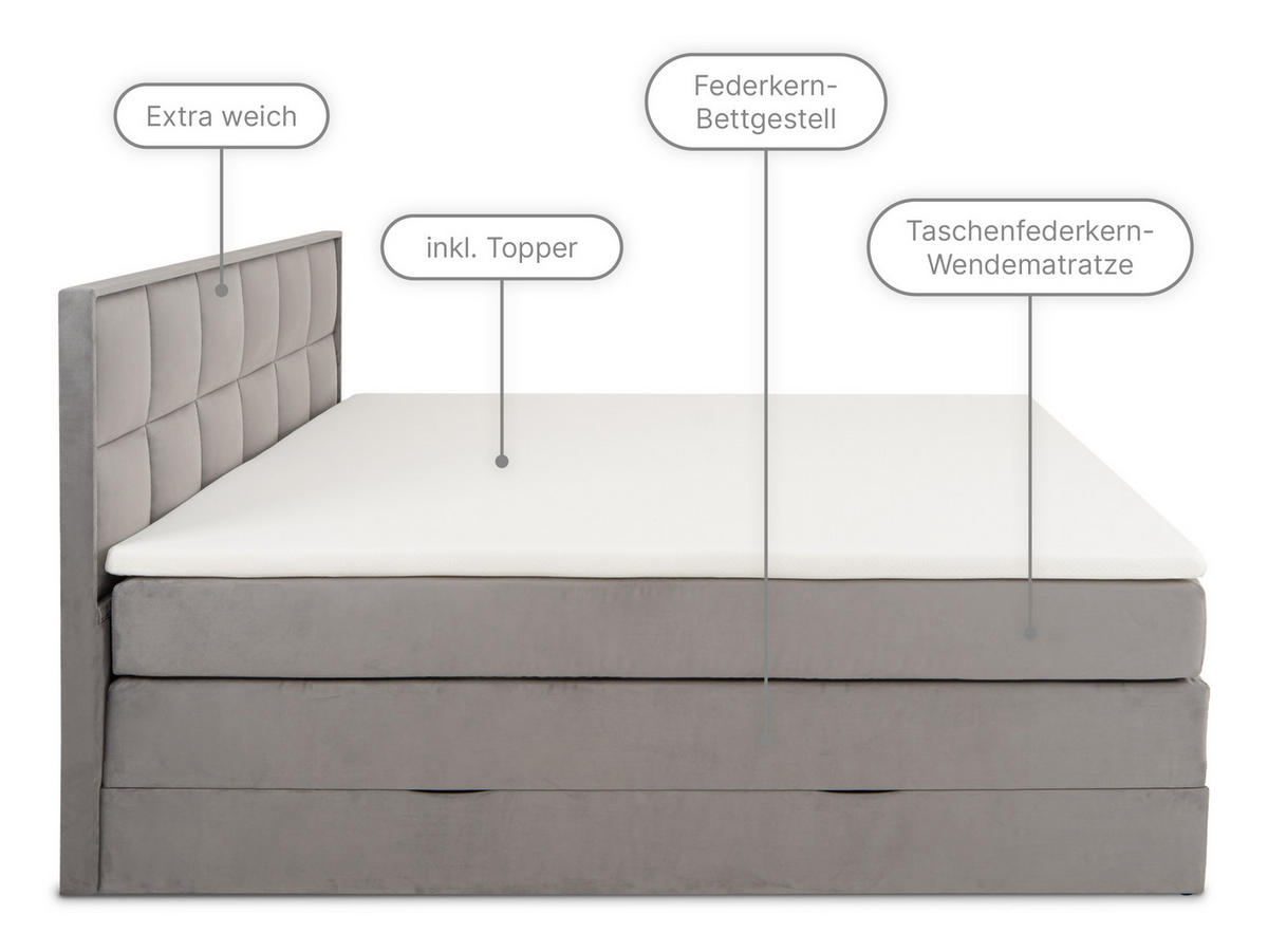 BOXSPRINGBETT Montreal Anthrazit 180/200 cm H2/H3 Samt - Anthrazit, Textil (180/200cm) - wonello