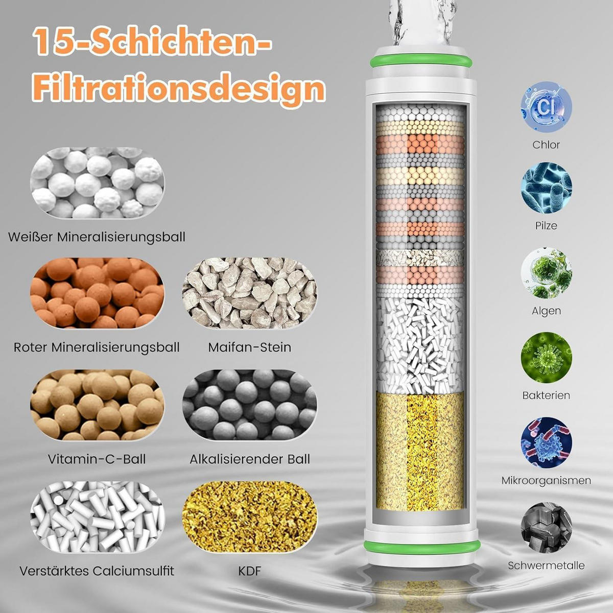 HANDBRAUSE mit 15-Schicht-Filter und 3+1 Strahlarten, 1,5 m Schlauch, Grau - Grau, Kunststoff (9/12.7/27cm)