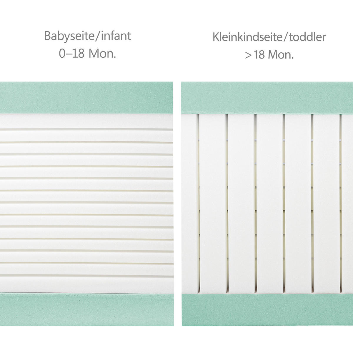 BABYBETTMATRATZE Air Balance PREMIUMMESH 70 x 140 cm - Grau, Textil (70/140cm) - Roba