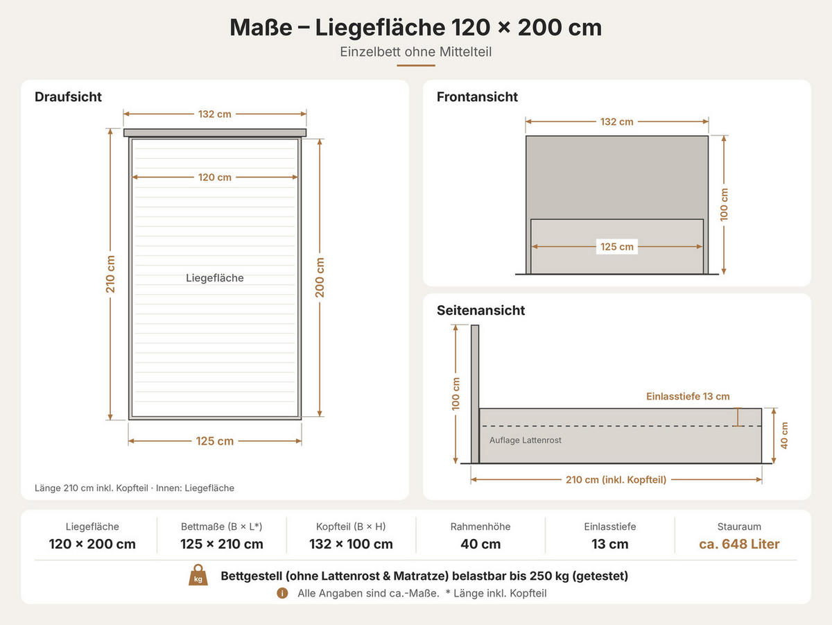 POLSTERBETT Dalas Beige 120 x 200 x 40 cm Stauraum Mit hochwertiger Matratze H2 (bis 100 kg) und Lattenrost - Beige, Holz (120/200cm) - Halmon Schlafkomfort Betten 