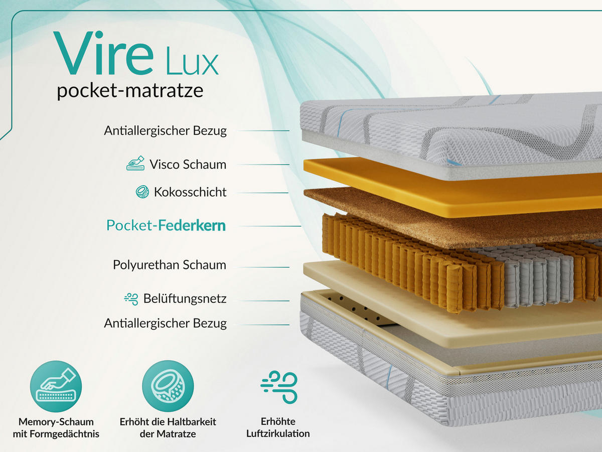 TASCHENMATRATZE VIRE - 140/200 - H3/H4 - Lux - Multicolor, Textil (140/200cm) - MKS