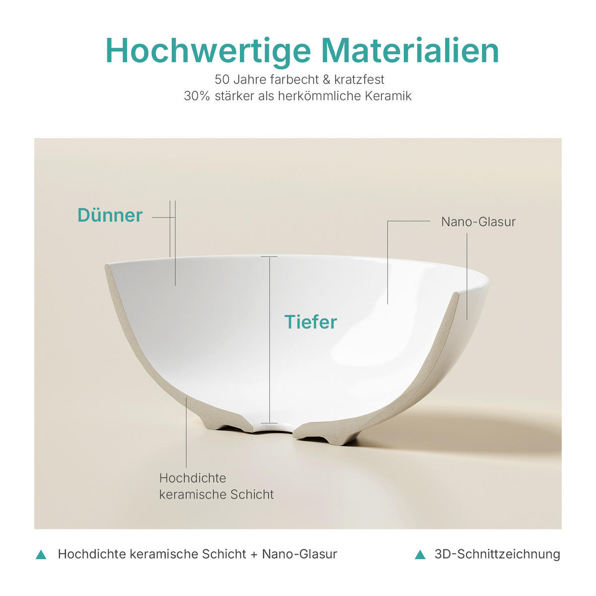 WASCHBECKEN Keramik Weiß Glänzend Ø41,5 / 15,5 cm - Weiß, Keramik (41.5/15.5/41.5cm) - EMKE