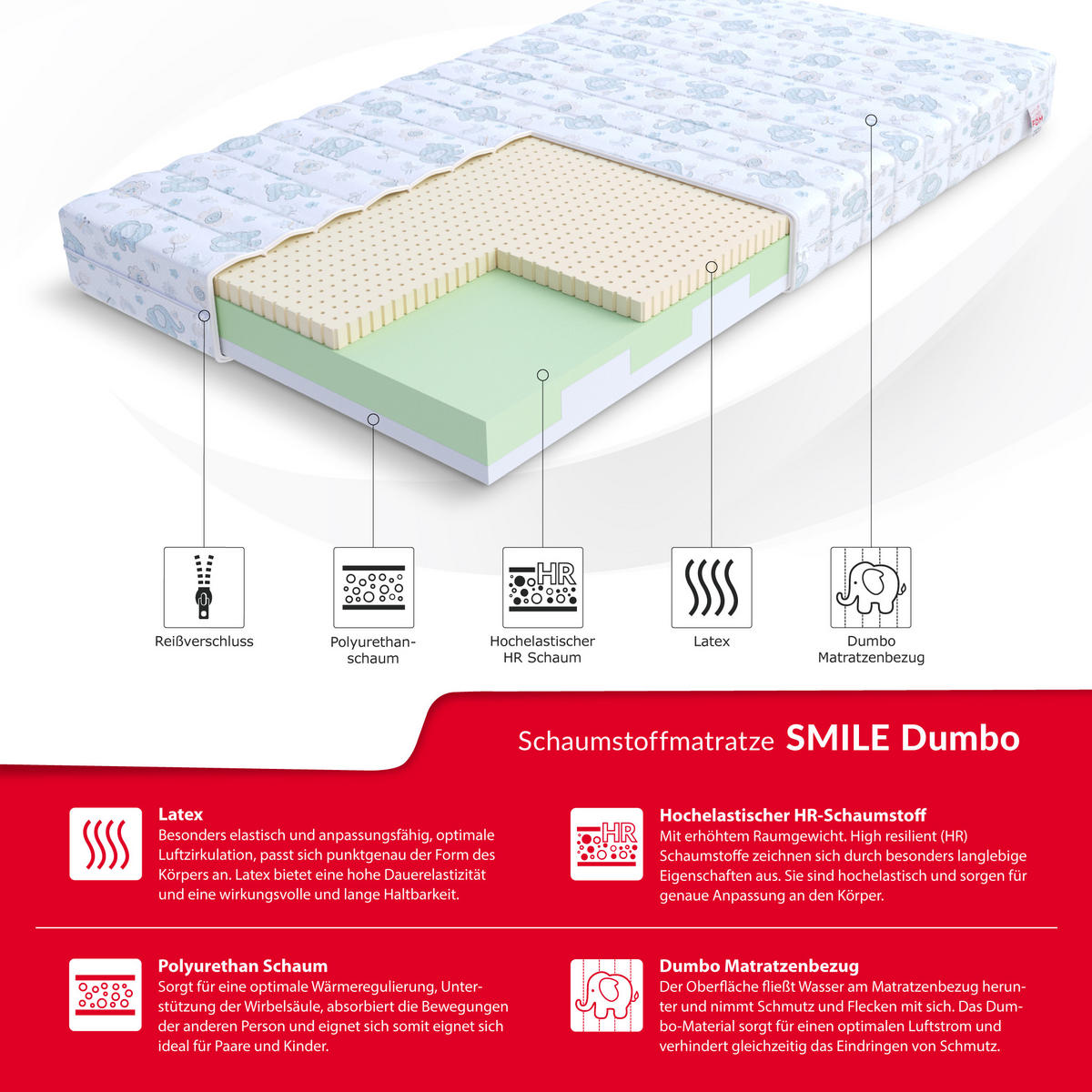 KINDERMATRATZE Smile Dumbo - Pastellblau, Textil (90/200cm) - FDM