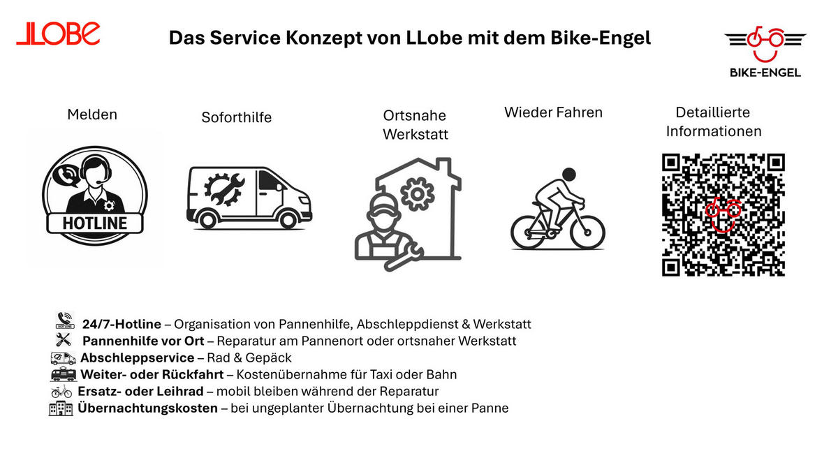 CITY E-BIKE 26" Town Compact grün - Grün, Metall (125cm) - LLOBE