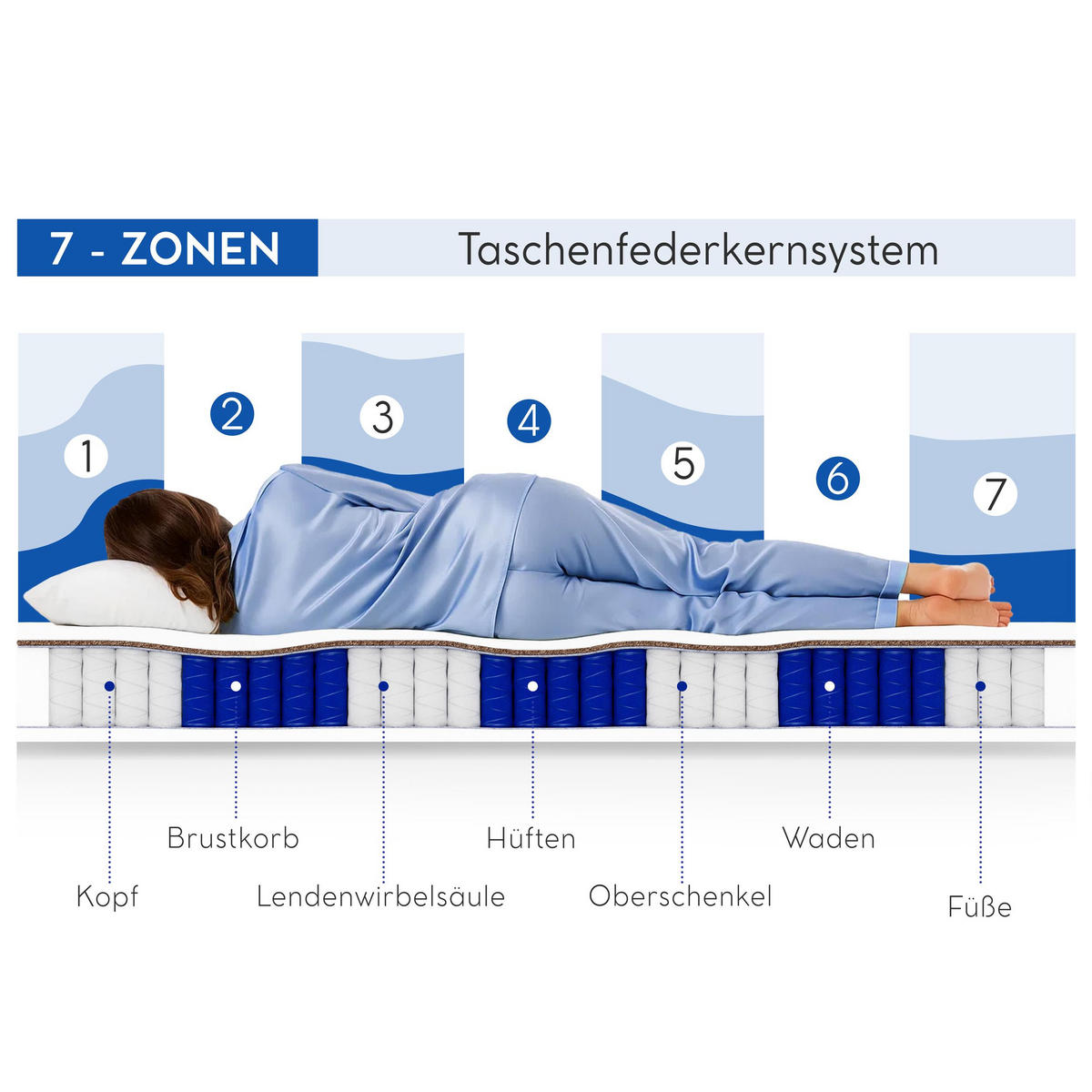 TASCHENFEDERNKERNMATRATZE Mediro Core 26 cm, Hoch-Elastischer-Schaum, H2/H3, 120x200 - Weiß, Kunststoff (120/200cm) - Beautysofa