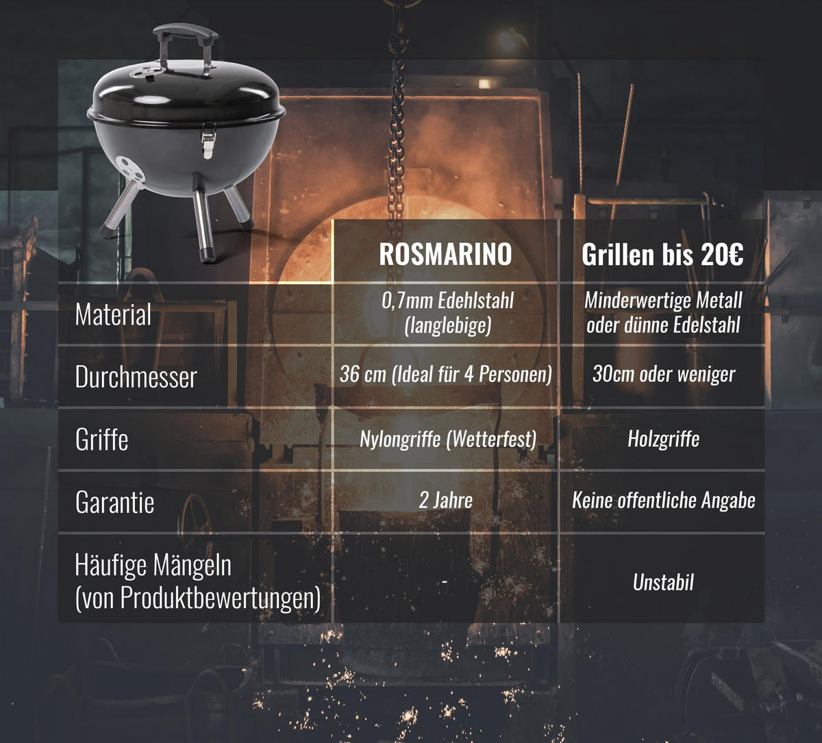 HOLZKOHLEGRILL ROSMARINO Stahl - Schwarz, Metall (38/26/42cm) - Rosmarino
