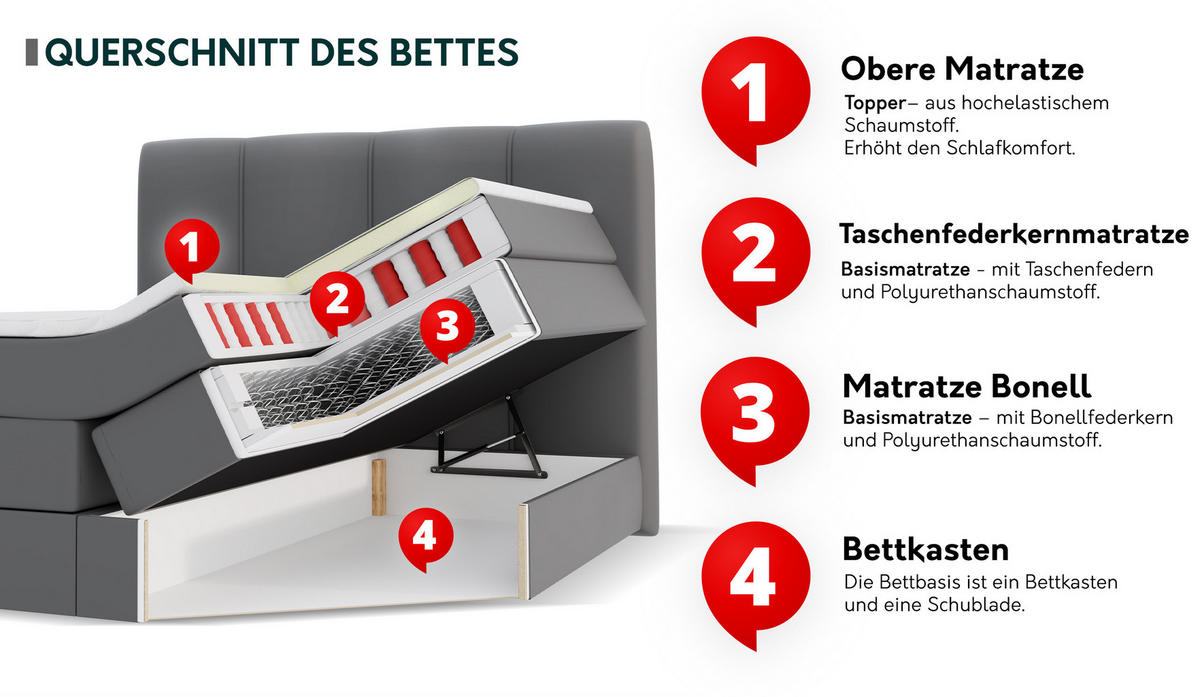 BOXSPRINGBETT Point - Hellgrau, Holz/Holzwerkstoff (140/200cm) - MIRJAN24
