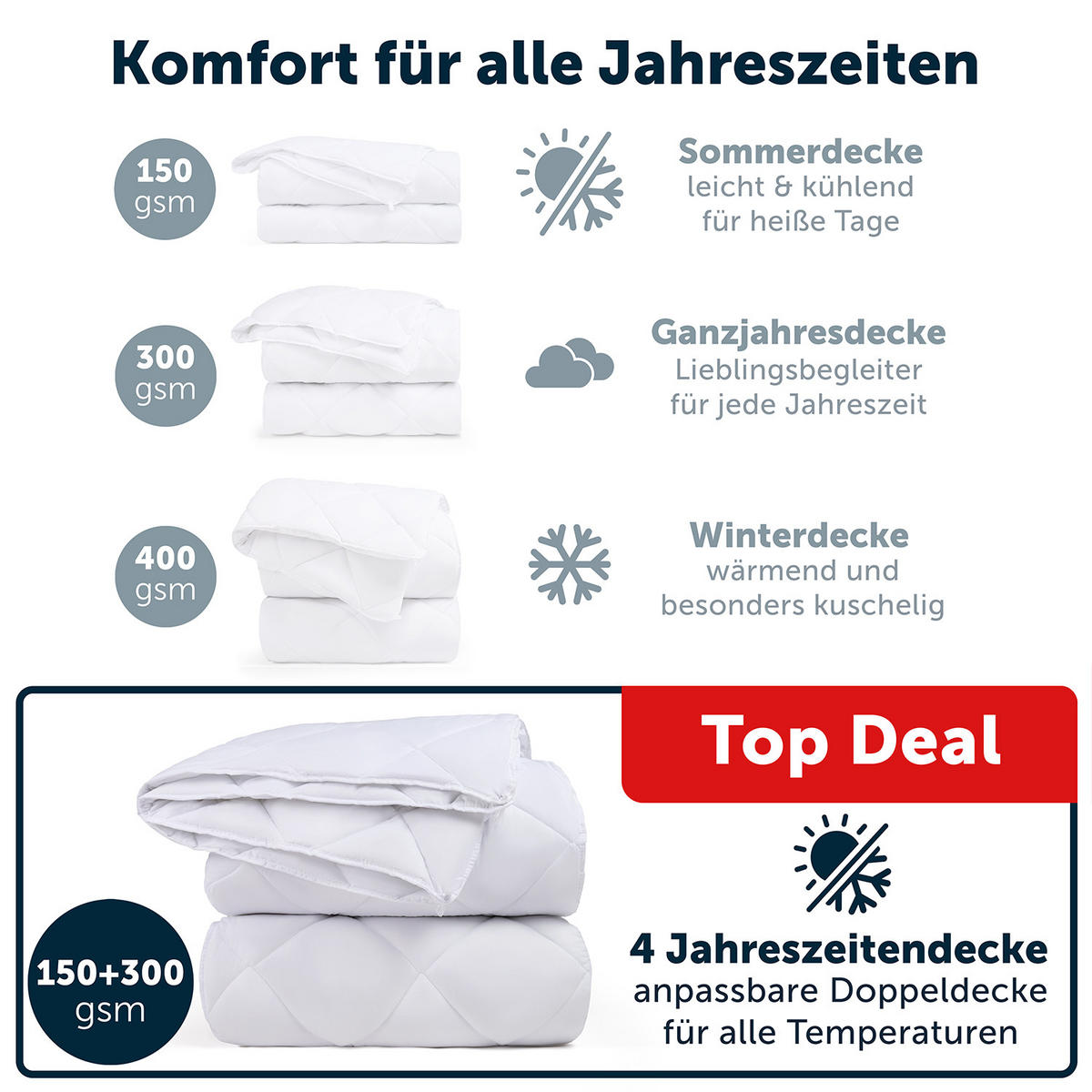 VIERJAHRESZEITENDECKE 155/220 cm - Weiß, Textil (155/220cm) - Blumtal