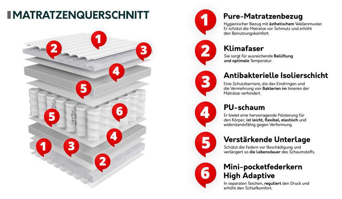 FEDERKERNMATRATZE Mediq 24 cm - H3 - Weiß, Textil (120/200cm) - MIRJAN24