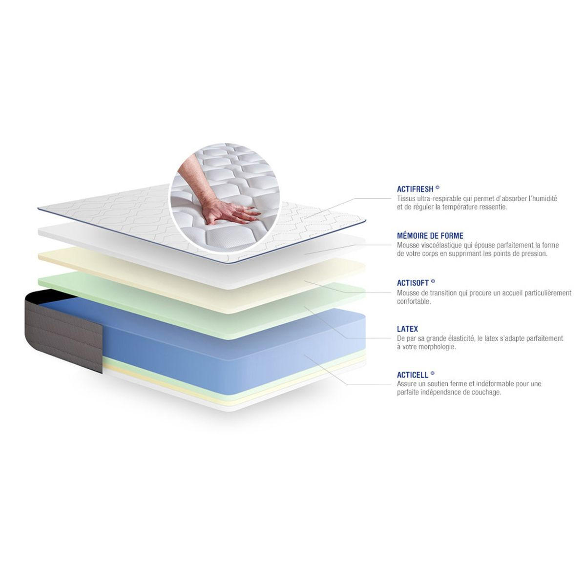 MATRATZE Actilatex form Latex und Memory-Schaum 90 x 200 cm h3 - Weiß, Textil (90/200cm) - ACTISOM
