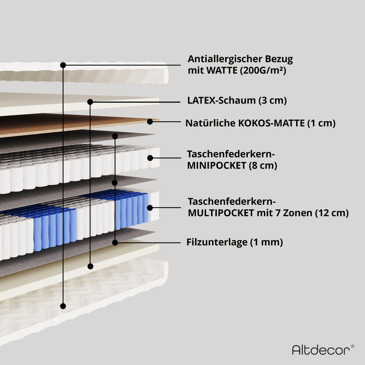 MATRATZE 100x200 Härtegrad H3 & H4 - 28 cm Taschenfederkernmatratze Bett Matratzen MINTA - Weiß, Kunststoff - ALTDECOR