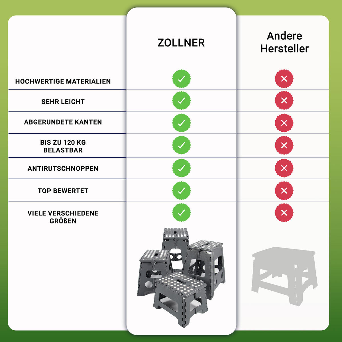 KLAPPHOCKER, 29x22x45 cm, 100% Kunststoff, Grau - Anthrazit, Kunststoff (29/45/22cm) - Zollner