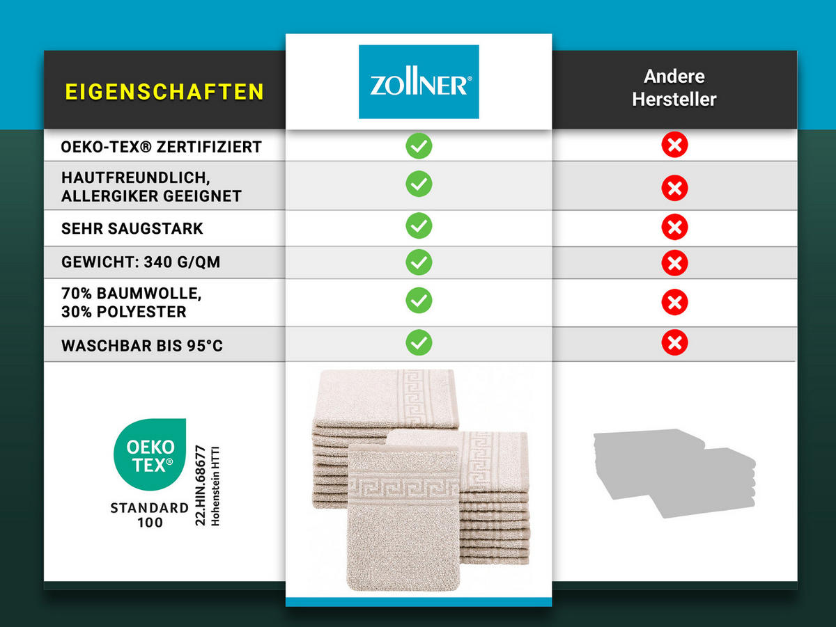 WASCHHANDSCHUH, 20er-Set, 16x22 cm, 70% Baumwolle, 30% Polyester, Braun - Braun, Textil (16/22cm) - Zollner