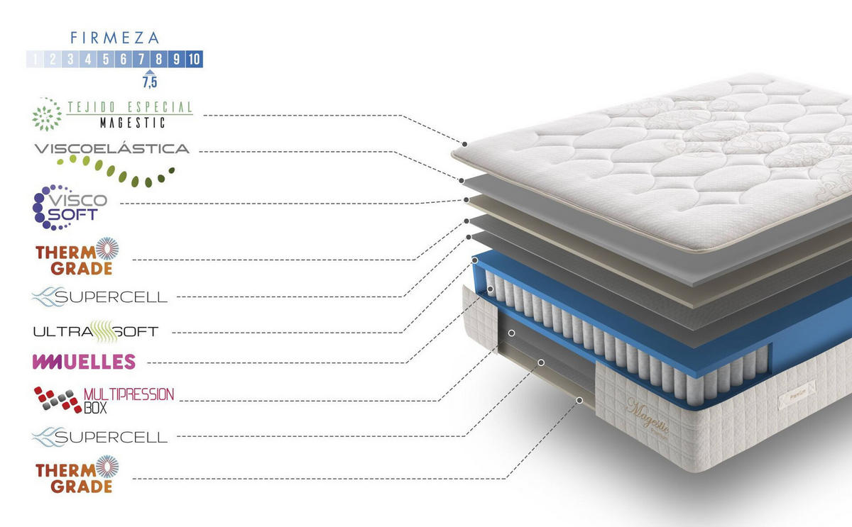 MATRATZE 90x190 Magestic - Weiß, Textil (90/190cm) - Simpur