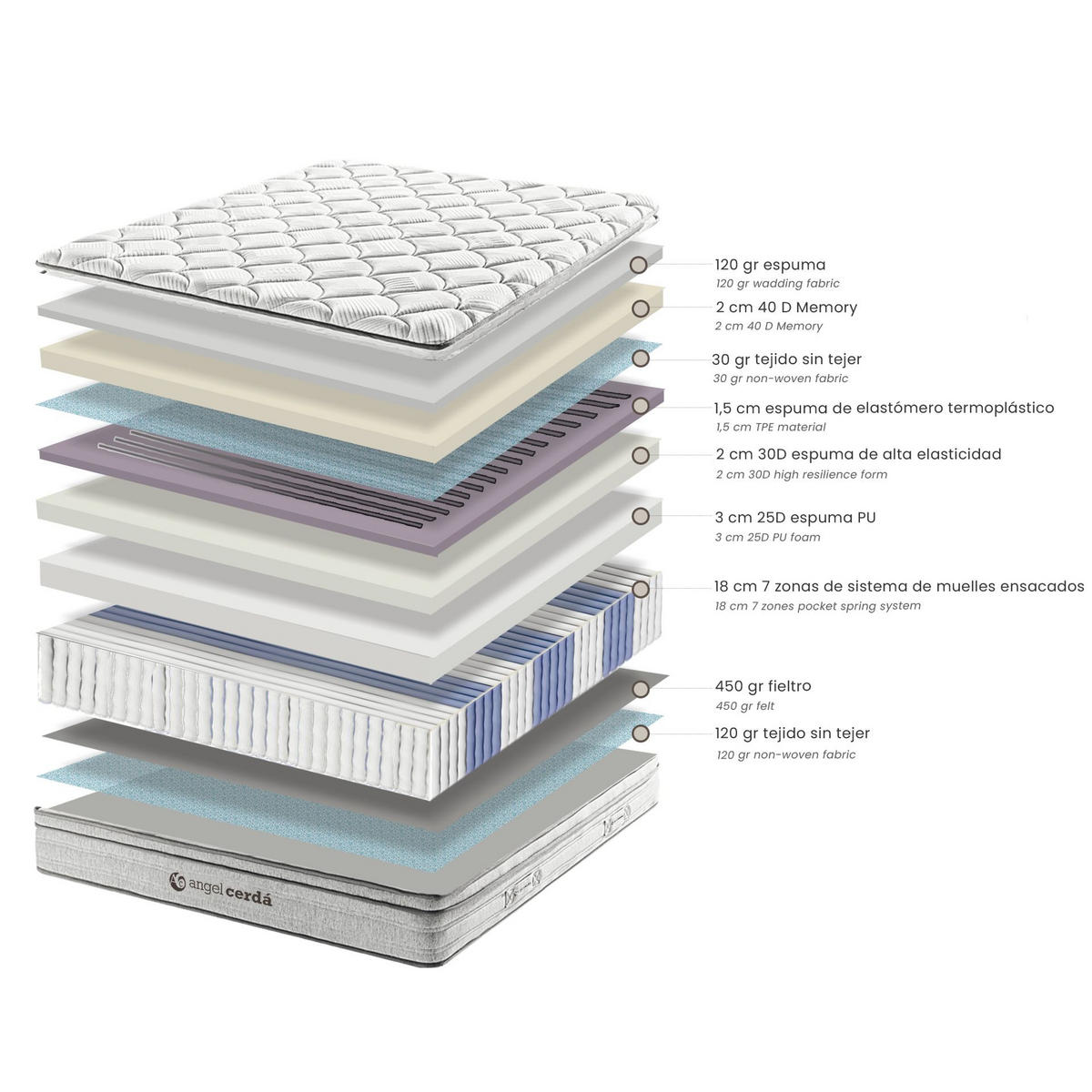 HYBRIDMATRATZE mit Taschenfedern und Viskoelastik 180 x 200 180/200/27 cm - Weiß, Textil (180/200cm) - ANGEL CERDA