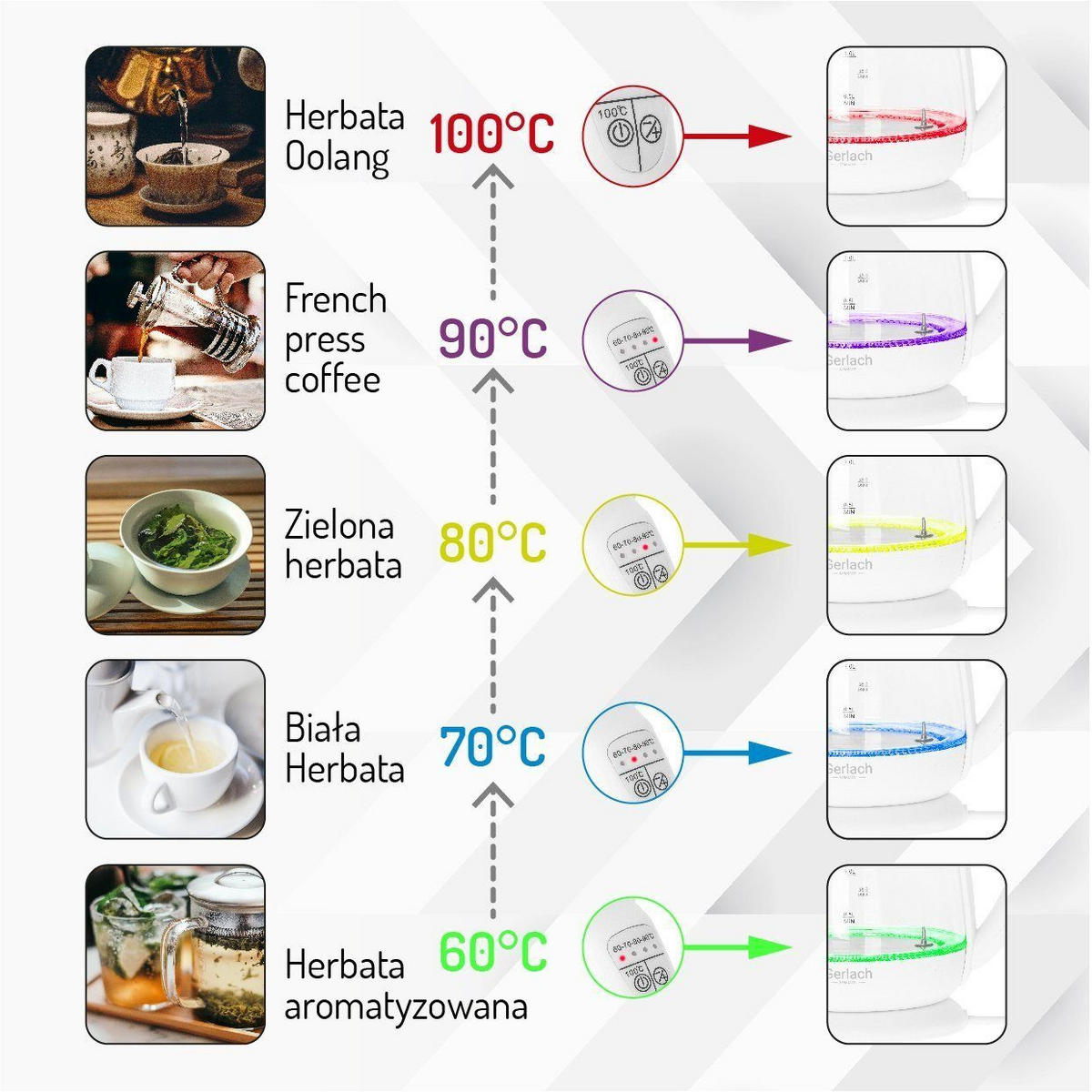 ADLER AD1299 Glas Wasserkocher 1,5L 2200W – Elektrischer Teekocher mit Temperaturwahl 60–100°C, LED Innenbeleuchtung, Edelstahl & Glas, BPA-frei - Transparent/Weiß, Glas/Kunststoff (21/24/16cm) - Adler
