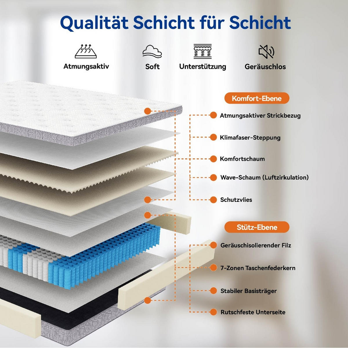 TASCHENFEDERKERNMATRATZE MATRATZE 140x200 H3, 7-Zonen Ergonomisch, Komfortschaum, 140/200/25 cm - Weiß, Metall (140/200cm) - Rolipo