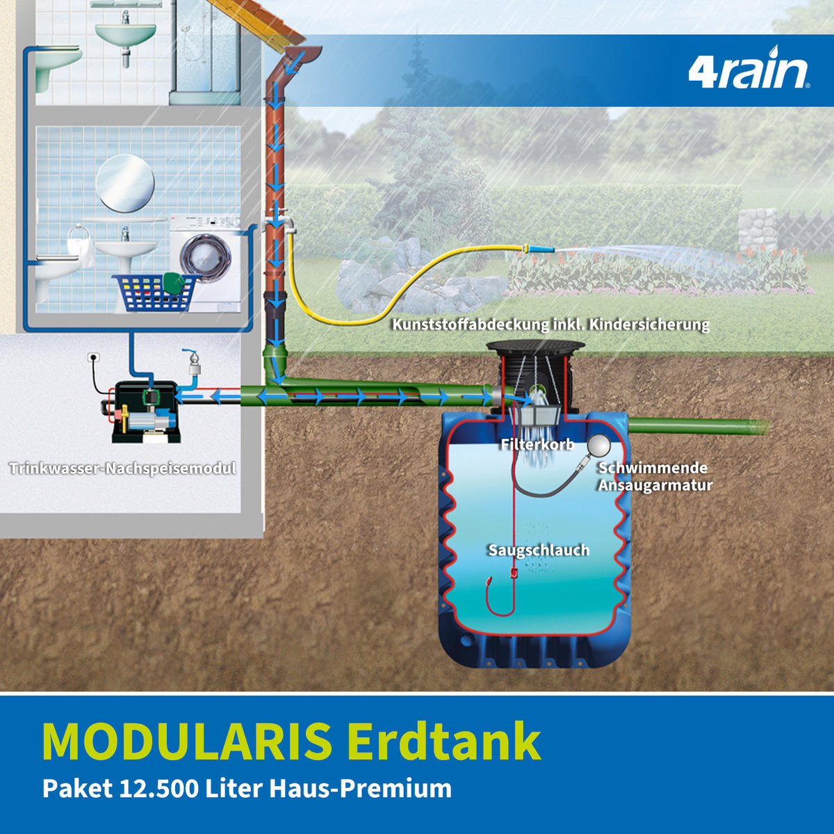 ERDTANK-PAKET 12500 L - Blau, Kunststoff (147/201/576cm) - 4rain