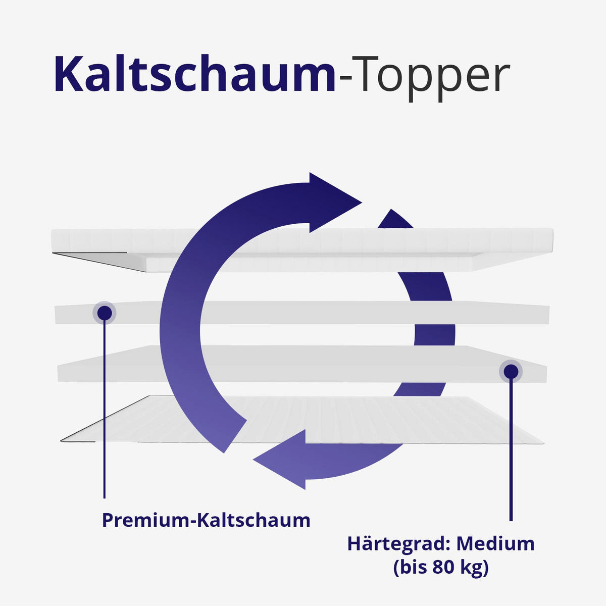KALTSCHAUM-TOPPER 60x120 - 5 cm Höhe - H2 - extra komfortabel - waschbar und für Allergiker geeignet - Weiß, Textil (60/120cm) - Mister Sandman