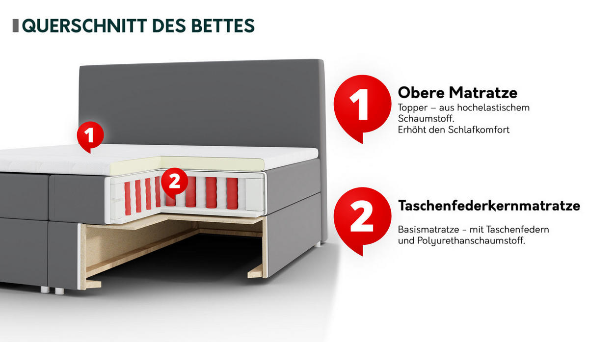 BOXBETT Prato - Beige, Holz (200/200cm) - MIRJAN24