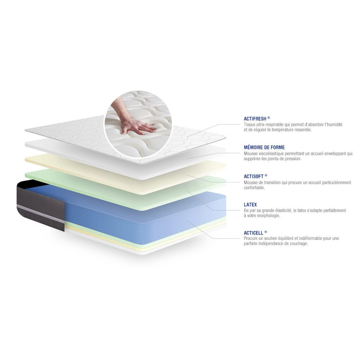 BETT Actilatex touch Latex und Memory-Schaum 130 x 190 cm h1 - Kit Bettgestell Grau - Beige/Grau, Karton/Holz (130/190cm) - ACTISOM