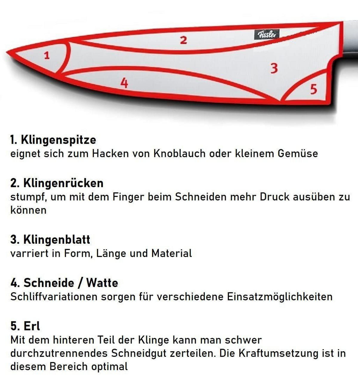 SANTOKUMESSER Profi 16,5cm Edelstahl Küchenmesser - Silberfarben, Kunststoff/Metall (30cm) - Fissler