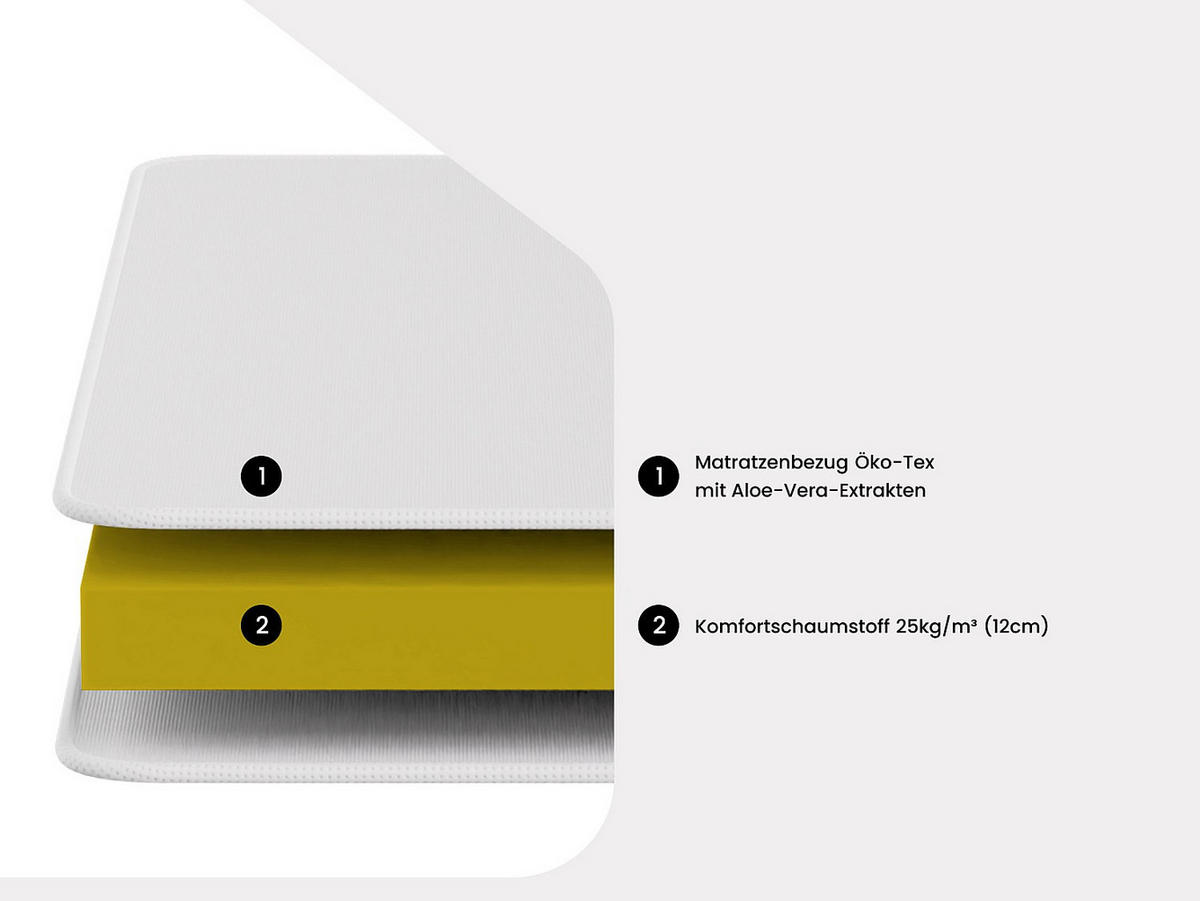 MATRATZE für ausziehbares Sofa - 2 -Sitzer - Polyester - weiß - FIESTA - Weiß, Textil - Vente-Unique