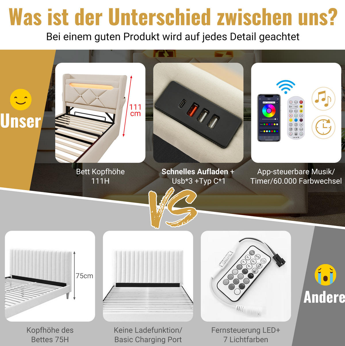 POLSTERBETT 90/200 cm mit LED, USB-C und hydraulischem Stauraum, Kopfteil mit Ablagen,und Matratze, Beige - Beige, Textil (90/200cm) - Redom
