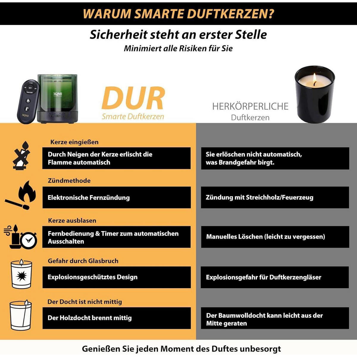 DUFTKERZE Set Bergamot & Leather mit Fernbedienung - Grün, Paraffin (11cm)