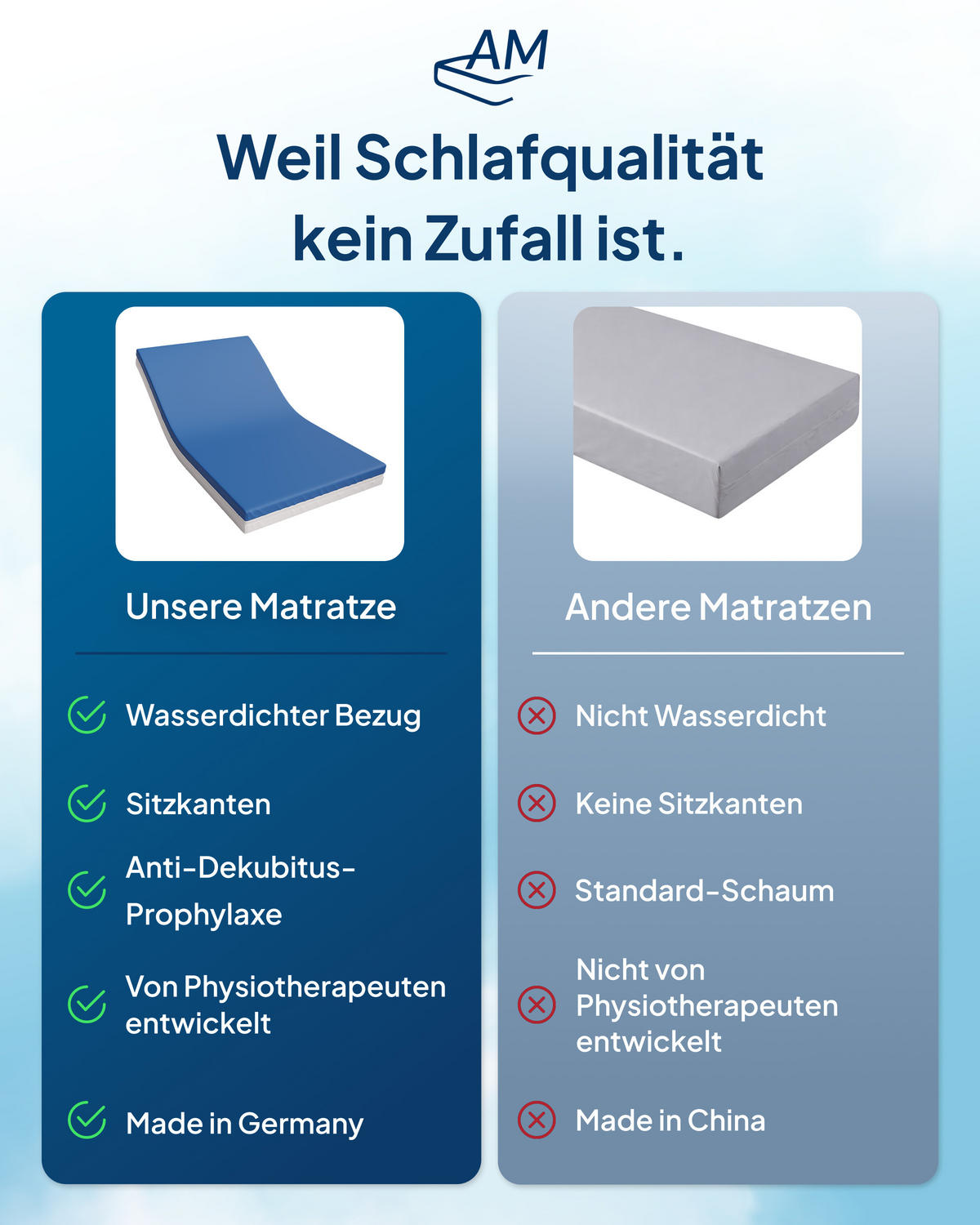 MATRACE pro prevenci dekubitů, 90/200 cm - výška 14 cm a nepromokavý potah - modrá, textil (90/200cm) - AM Qualitätsmatratzen