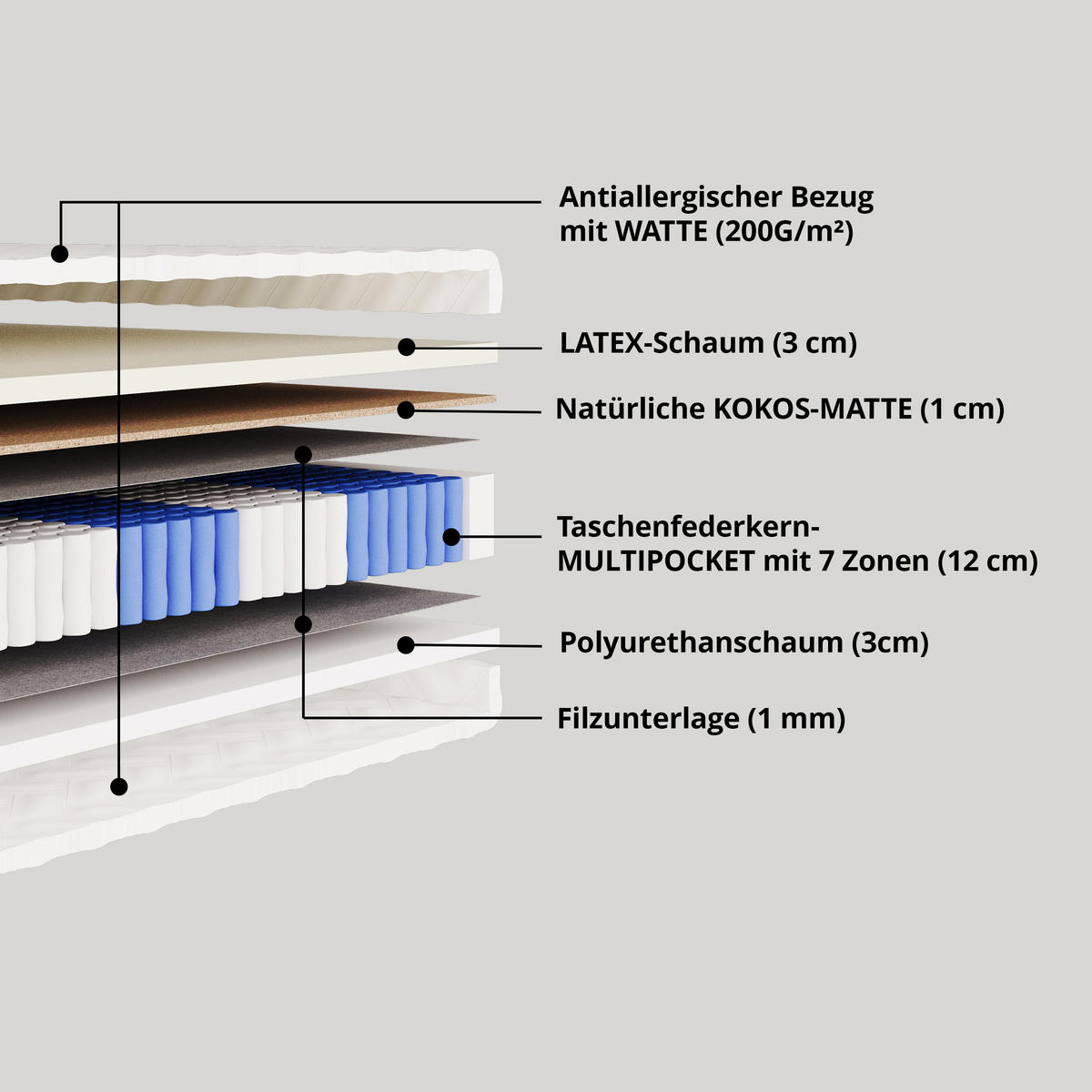 MATRATZE 100x200 Härtegrad H3 & H4 - 20 cm Taschenfederkernmatratze Bett Matratzen LAVELA - Weiß, Kunststoff - ALTDECOR