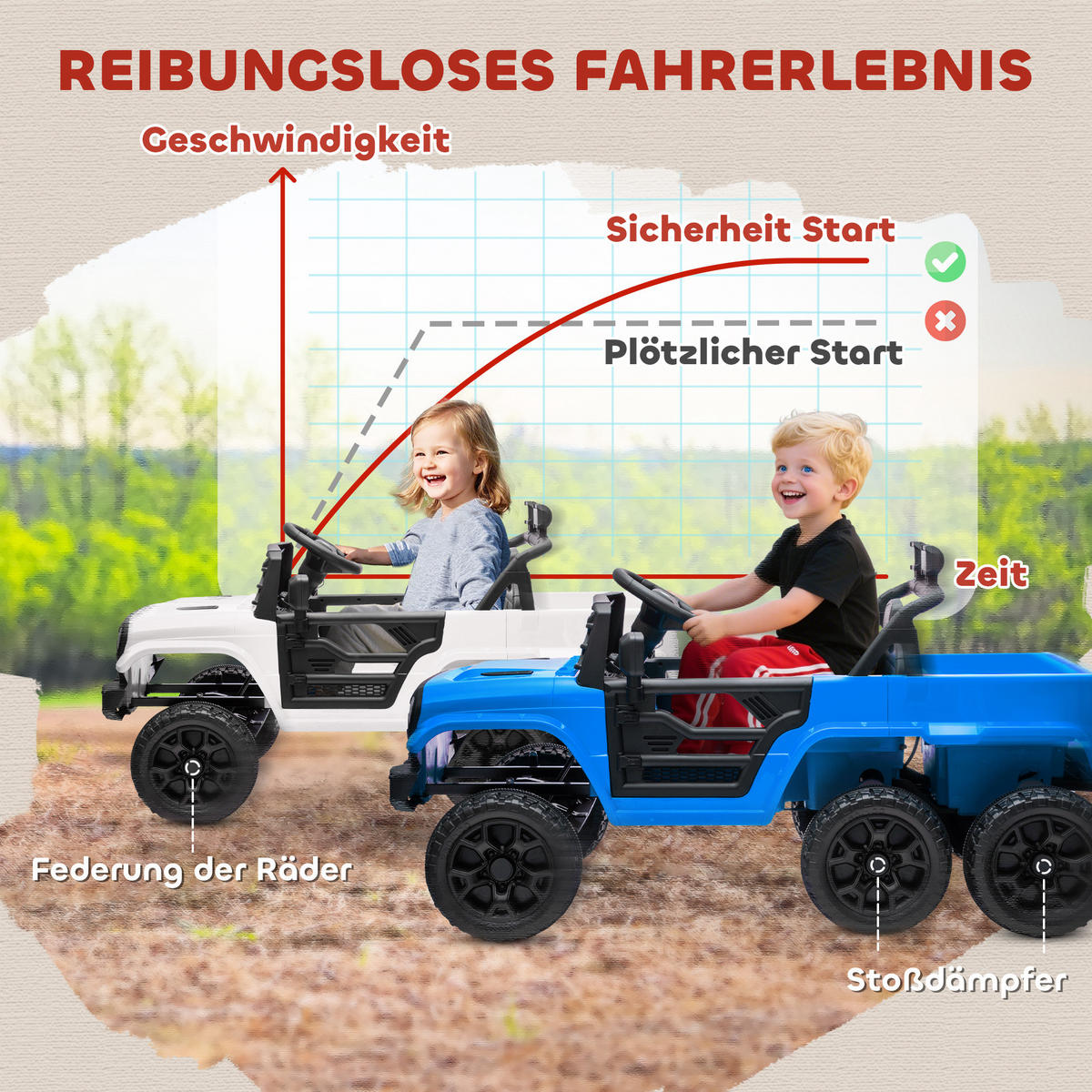 ELEKTRISCHES Kinderauto 12V, mit Anhänger, LED-Lichtern, Musik und Hupe, für Kinder im Alter von 3-8 Jahren, Hellblau - Blau, Kunststoff (122/62.5/65cm) - AIYAPLAY