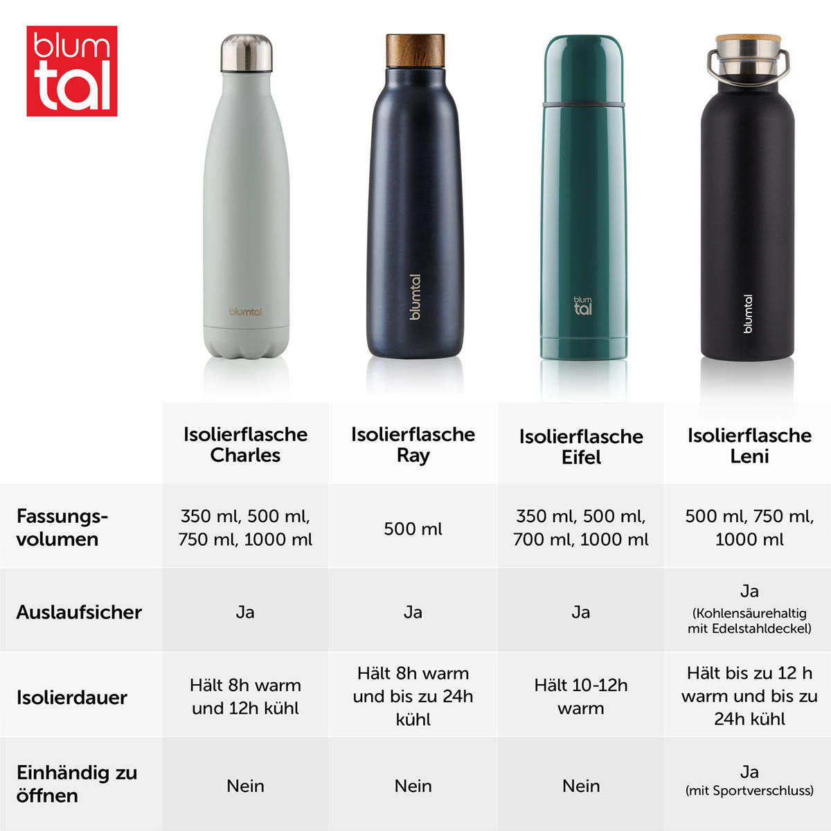TRINKFLASCHE Leni 1000 ml, inkl. Teesieb und Sportdeckel - Schwarz, Metall (1L) - Blumtal