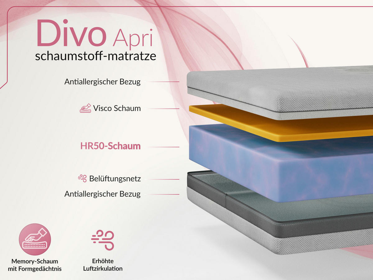 VISCOMATRATZE DIVO - 160/200 - H2 - Apri - Hellgrau, Textil (160/200cm) - MKS