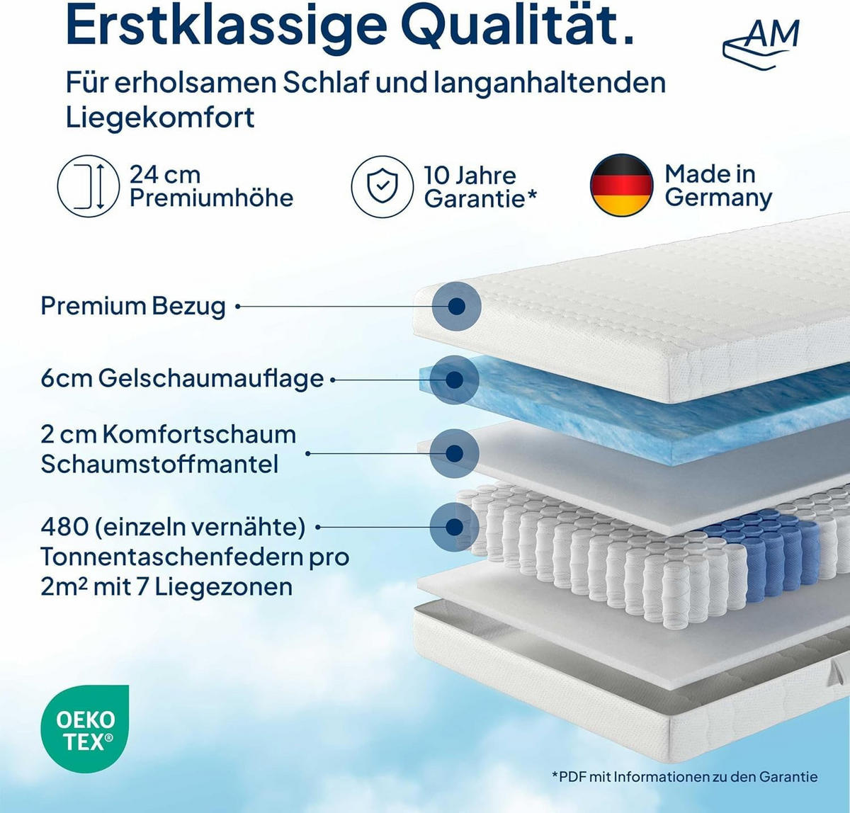 GEL TASCHENFEDERKERNMATRATZE 120/200 cm H2 - 24cm Höhe & Tencel Bezug - Weiß, Textil (120/200cm) - AM Qualitätsmatratzen