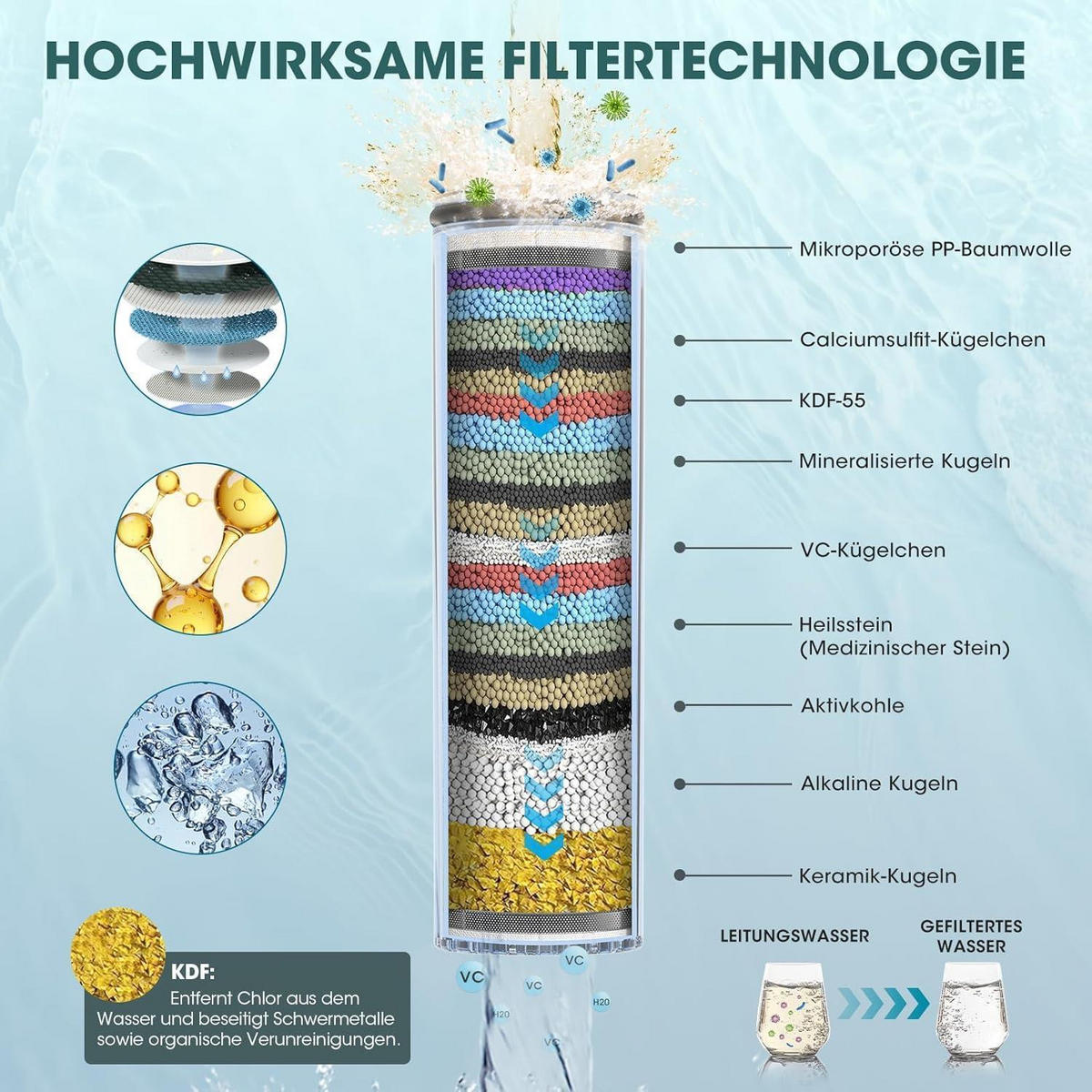 DUSCHKOPF mit Filter 8 Strahlarten Hochdruck Silber 2M Schlauch - Silberfarben, Metall (13/12.7/29.5cm)