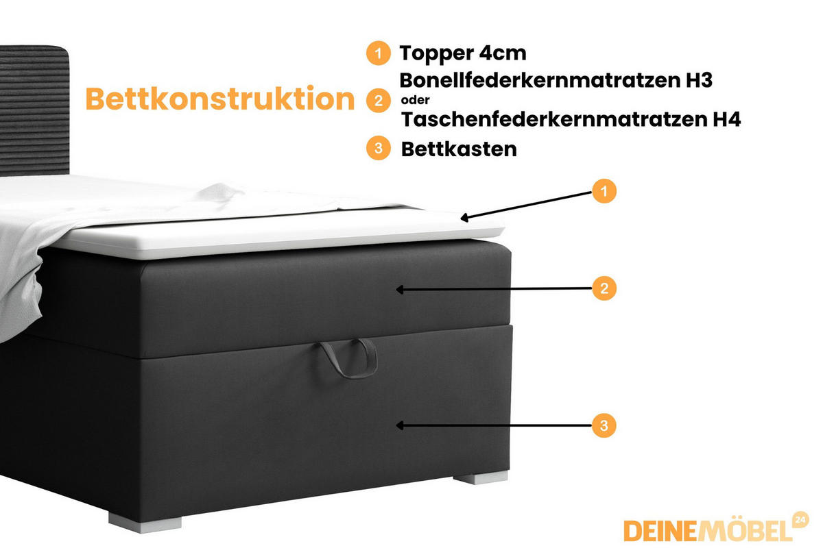 BOXBETT TEEN 1 90/200 in Velours/Cord Schwarz H3 - Schwarz, Holz/Holzwerkstoff (90/200cm) - Deine Möbel 24