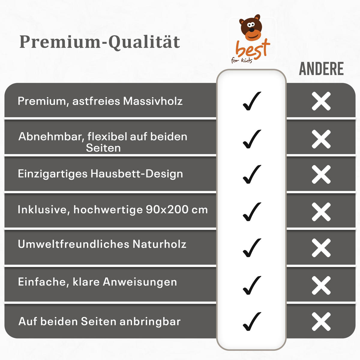 HAUBETT 90 x 200 cm mit Rausfallschutz, aus Massivholz Naturholz - Beige, Holz - Best for Kids