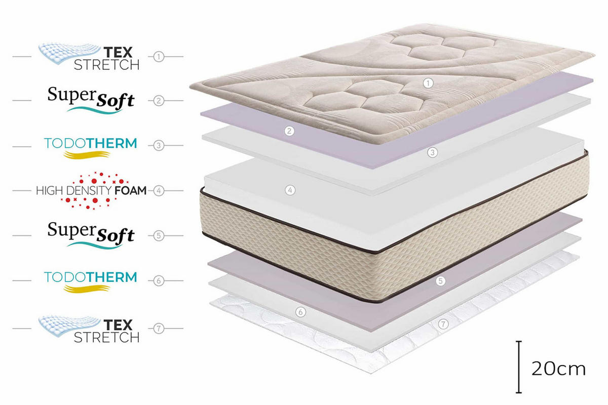 MATRATZE Golden Class Max -80X190, 20cm - Beige, Textil (80/190cm) - Moonia