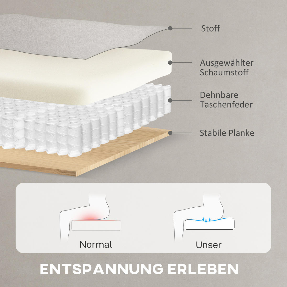 RELAXSESSEL Elektrisch Fernsehsessel mit Memory-Funktion, Cremeweiß - Weiß, Kunststoff (83/104/80cm) - HOMCOM