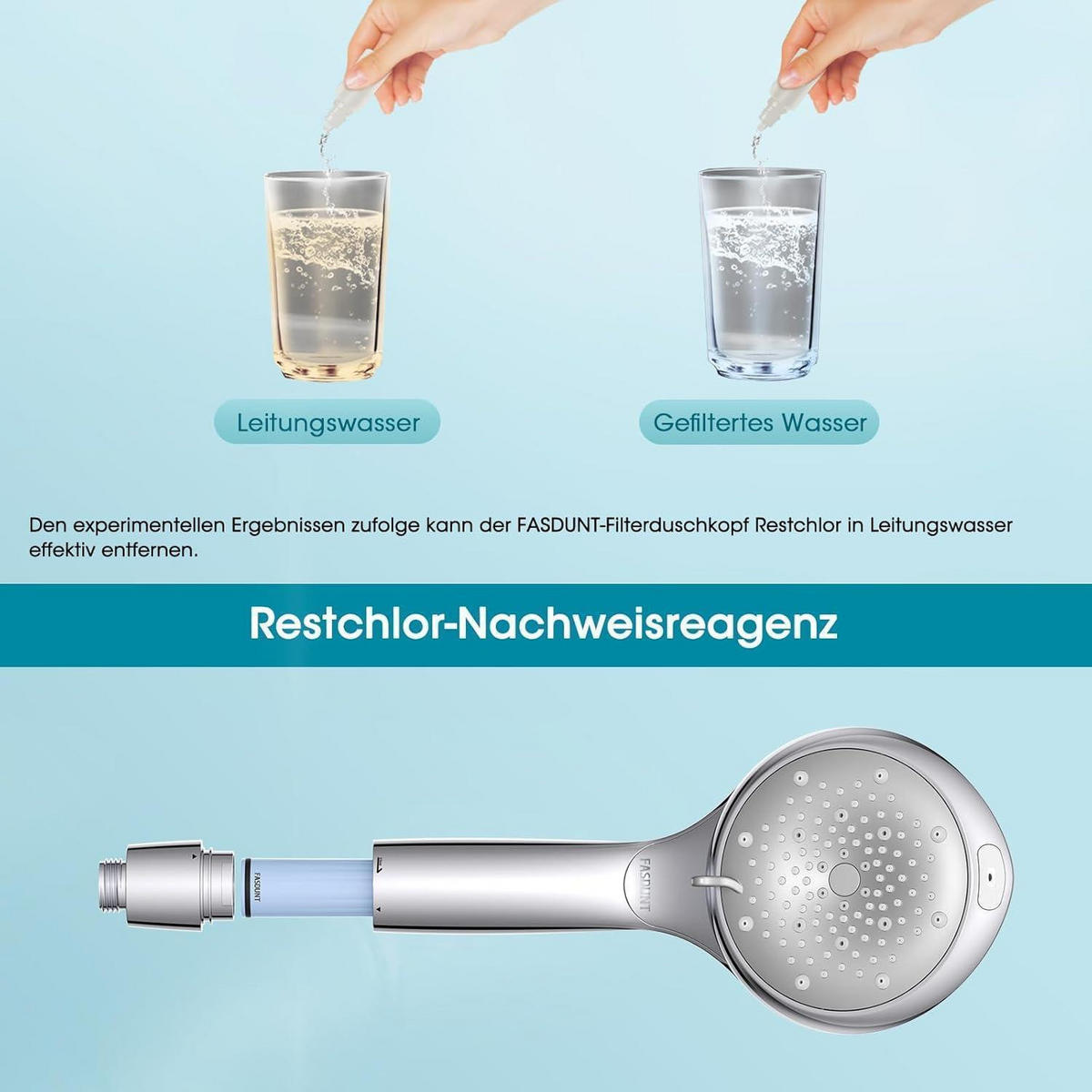 DUSCHKOPF Filter 2 Stück Set 20-Stufen-Filtration - Hellblau, Kunststoff (2.2/2.2/7.9cm)