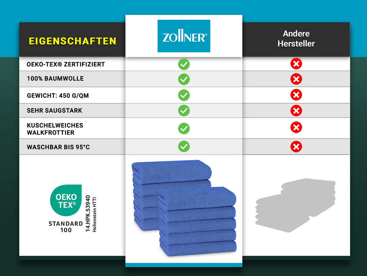 HANDTÜCHER, 10er-Set, 50x100 cm, 100% Baumwolle, Blau - Blau, Textil (50/100cm) - Zollner