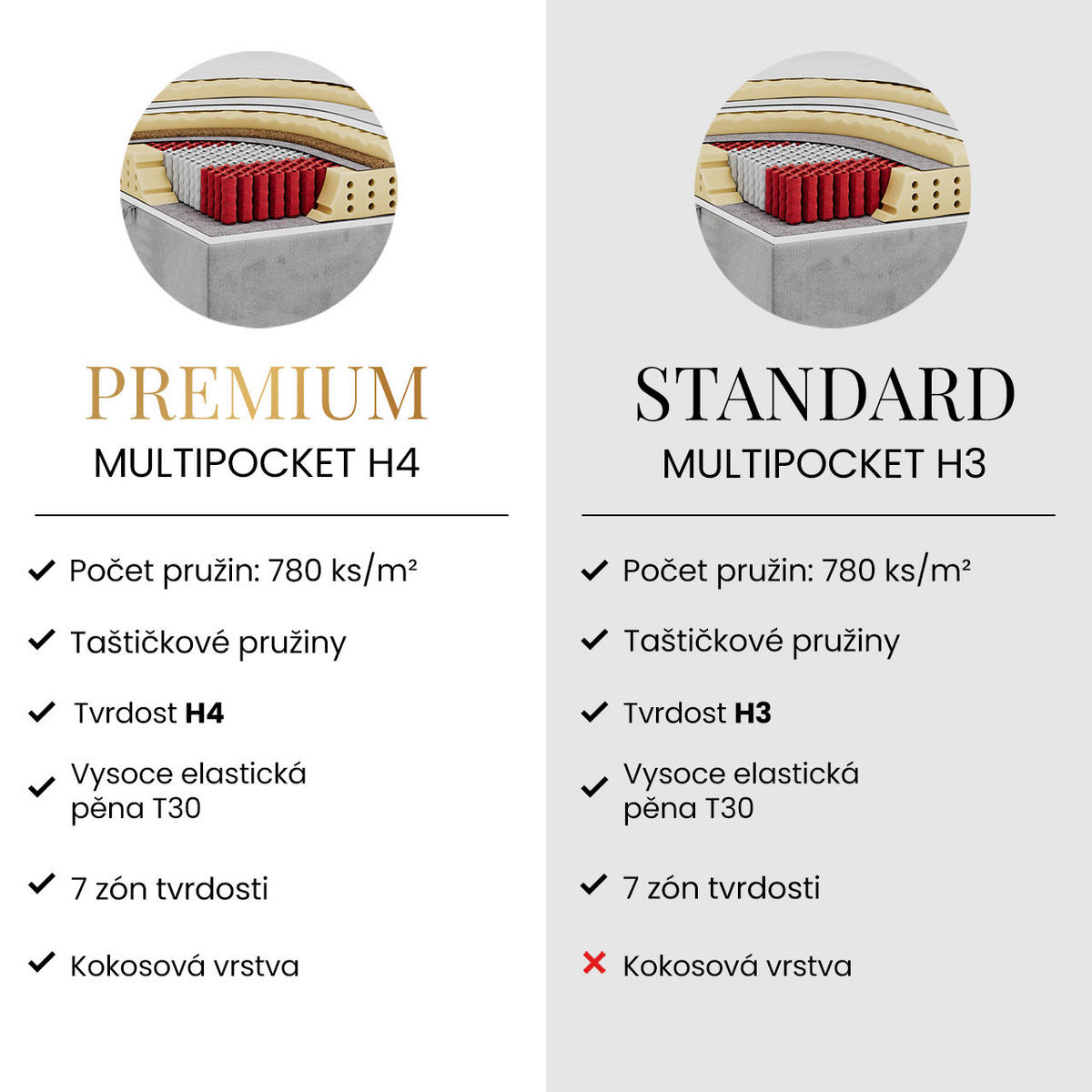 BOXBETT WOOD ZERO 90/200 - Grau Struktur - H3 - Topper T25 - Grau, Textil (90/200cm) - MKS